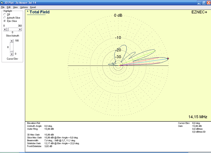 2 x 3el Moxon 3el 14 V plot dia.png